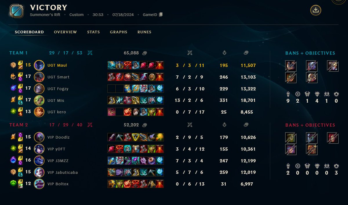 Huge wp to the team! Played kinda clean

Not playing Nocturne ever again. 3 Ivern bans??? 😭