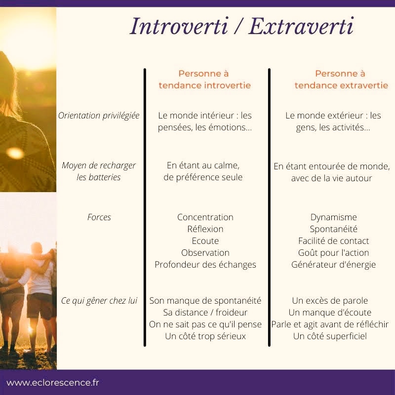 CmQualite's tweet photo. Introverti.e ou extraverti.e, le principal, c'est d'être bien avec soi-même...
#psychologiepositive #developpementpersonnel #introverti #extraverti #qualitecm https://t.co/9HHejbFq2W