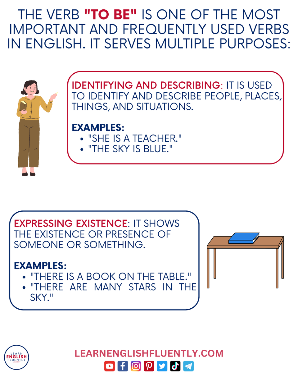 LearnEnglishFlu's tweet photo. Unlock the secrets of the verb "to be" in English! 🌟 It’s one of the most important verbs in English, serving multiple purposes.
📚💡 Can you create a sentence using the verb "to be"? Post it in the comments! 👇
#LearnEnglish #EnglishGrammar #VerbToBe #EnglishLearning #English https://t.co/GDcfQgcha8
