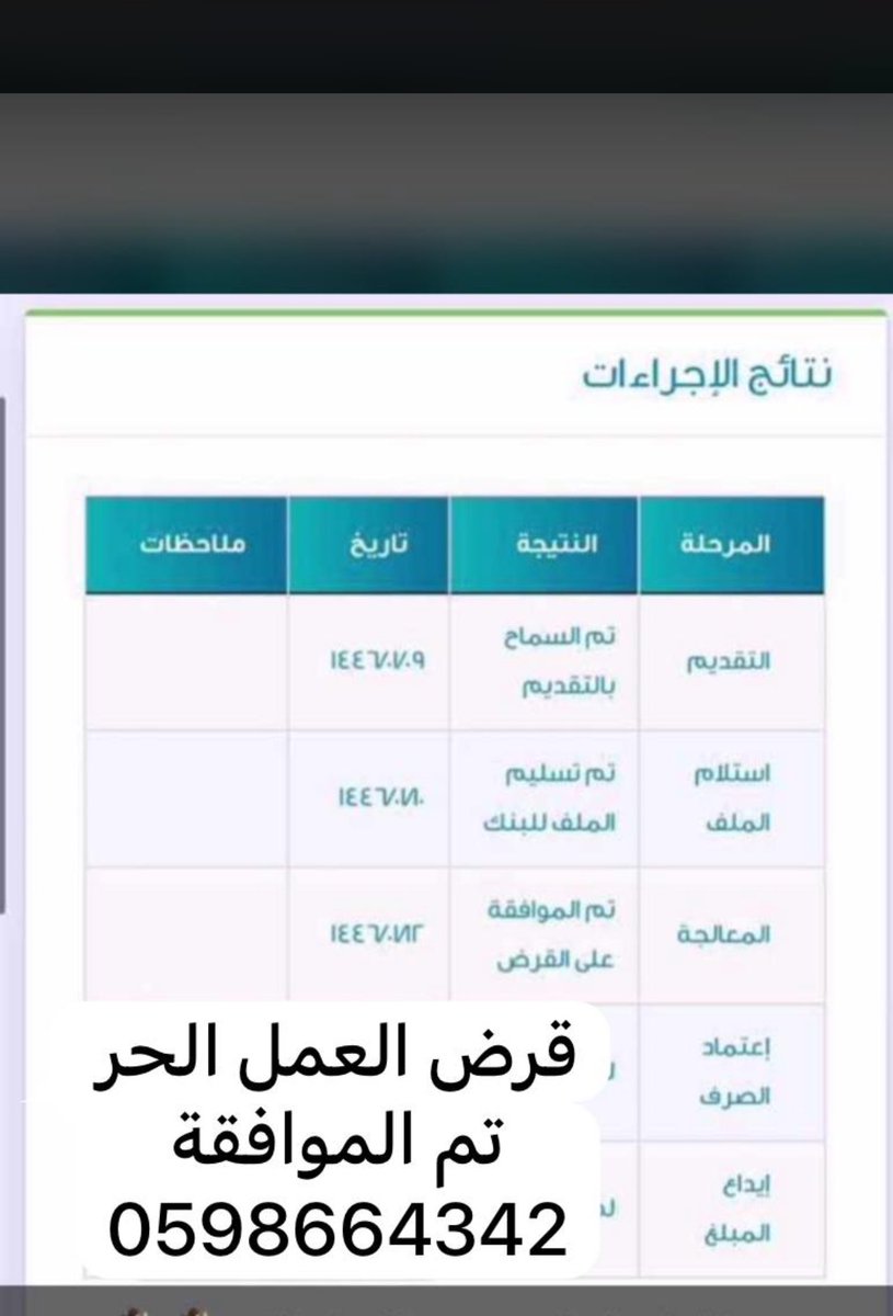 fa1412_wf's tweet photo. #قرض_العمل_الحر #الضمان_الأجتماعي_المطور #بنك_التنمية_الاجتماعية_قروض #الضمان_الأجتماعي_المطور ☑️☑️ https://t.co/NrD18b0hsR