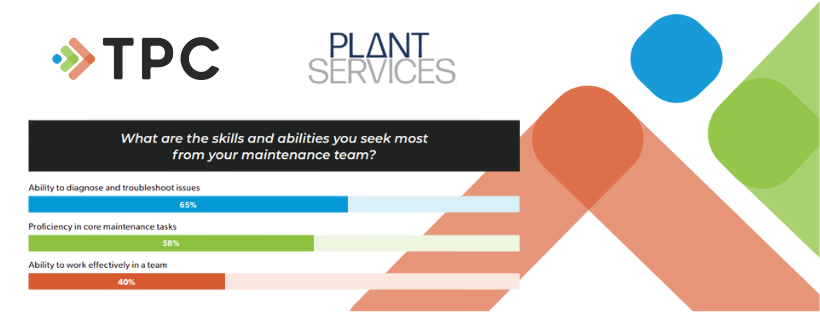 TPCTraining's tweet photo. What do you prioritize when hiring for your maintenance team – the right person or the right experience? 

Our recent study with Plant Services magazine surveyed nearly 200 manufacturers to determine the top skills they seek in their teams. https://t.co/TQ82v4PiRz