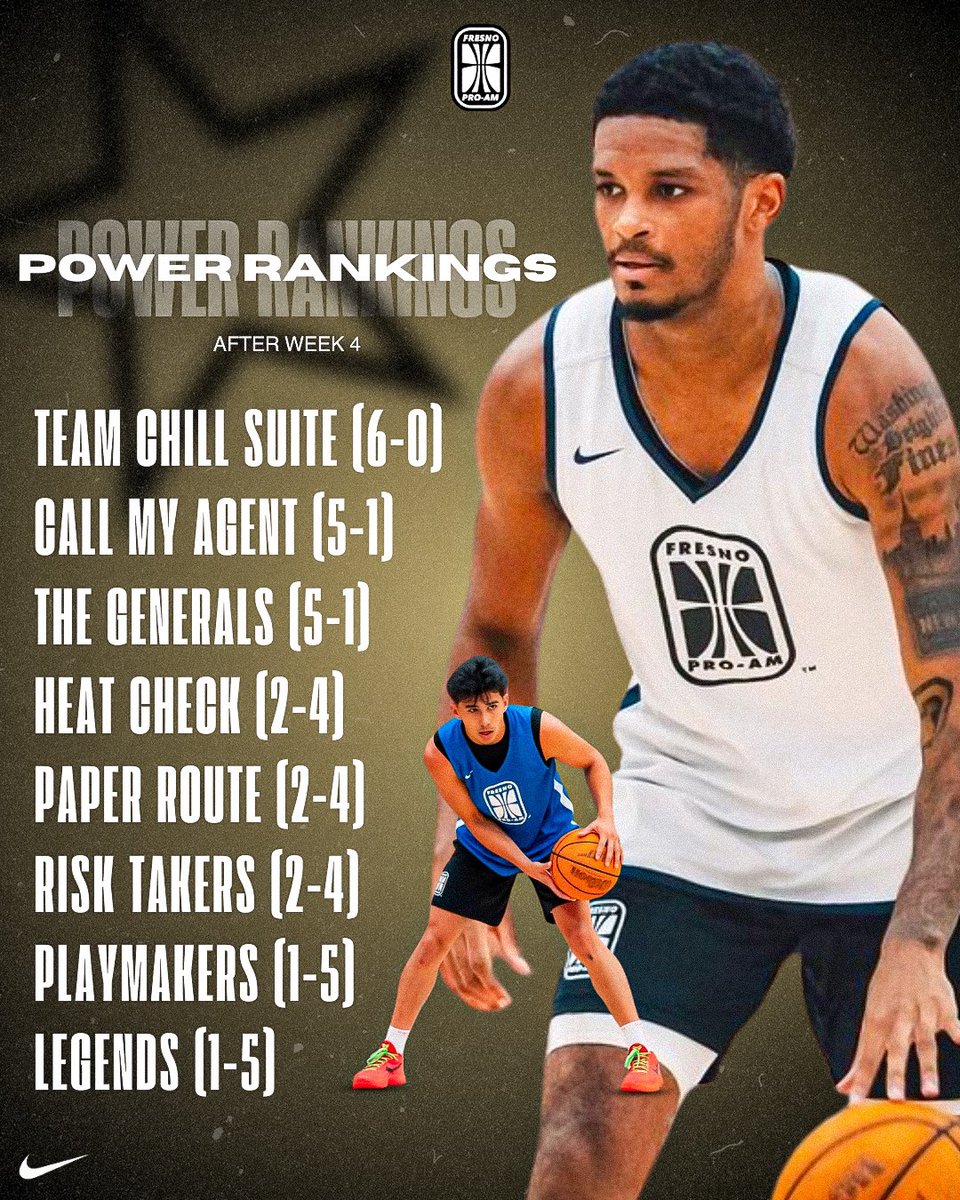 Power Rankings at Week 5 💪