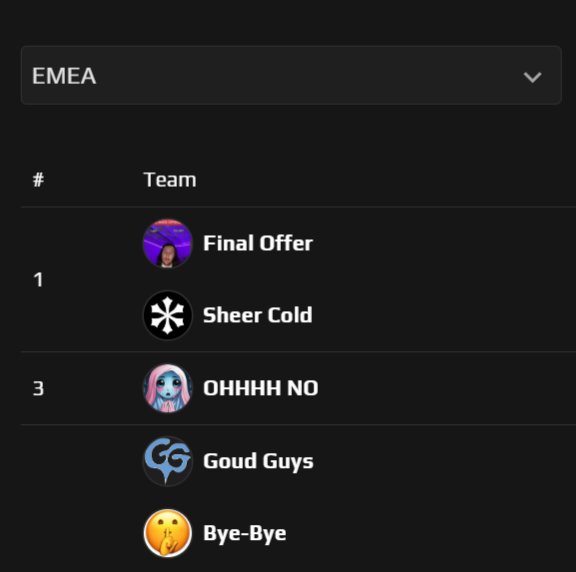 Final Offer tweet media