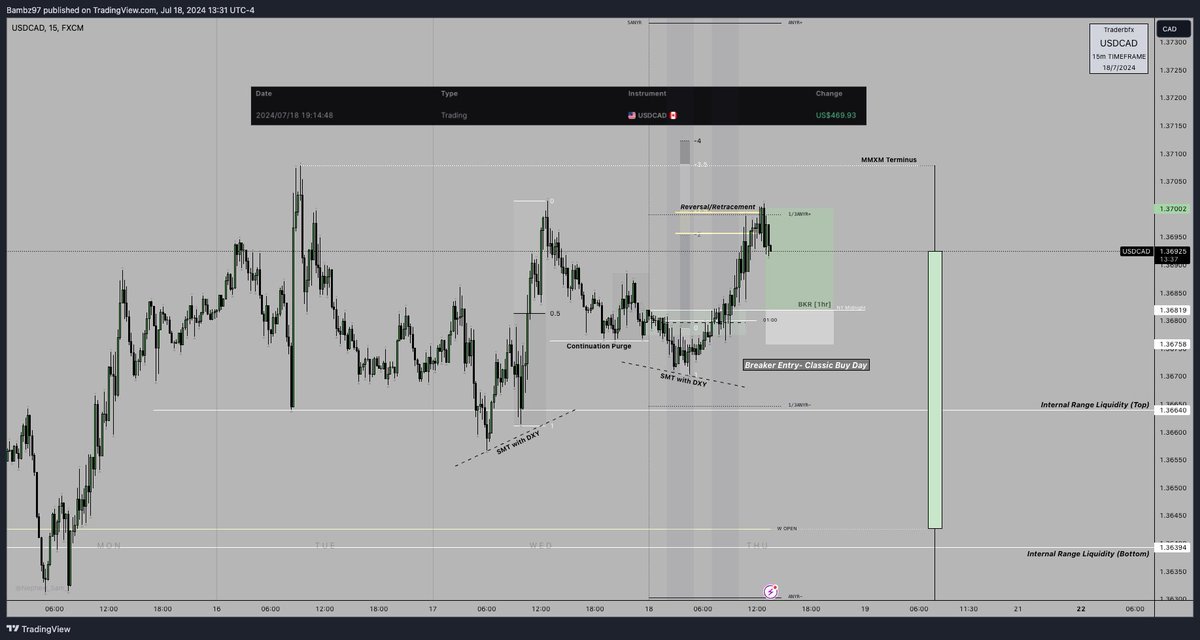 USDCAD 3%🔒