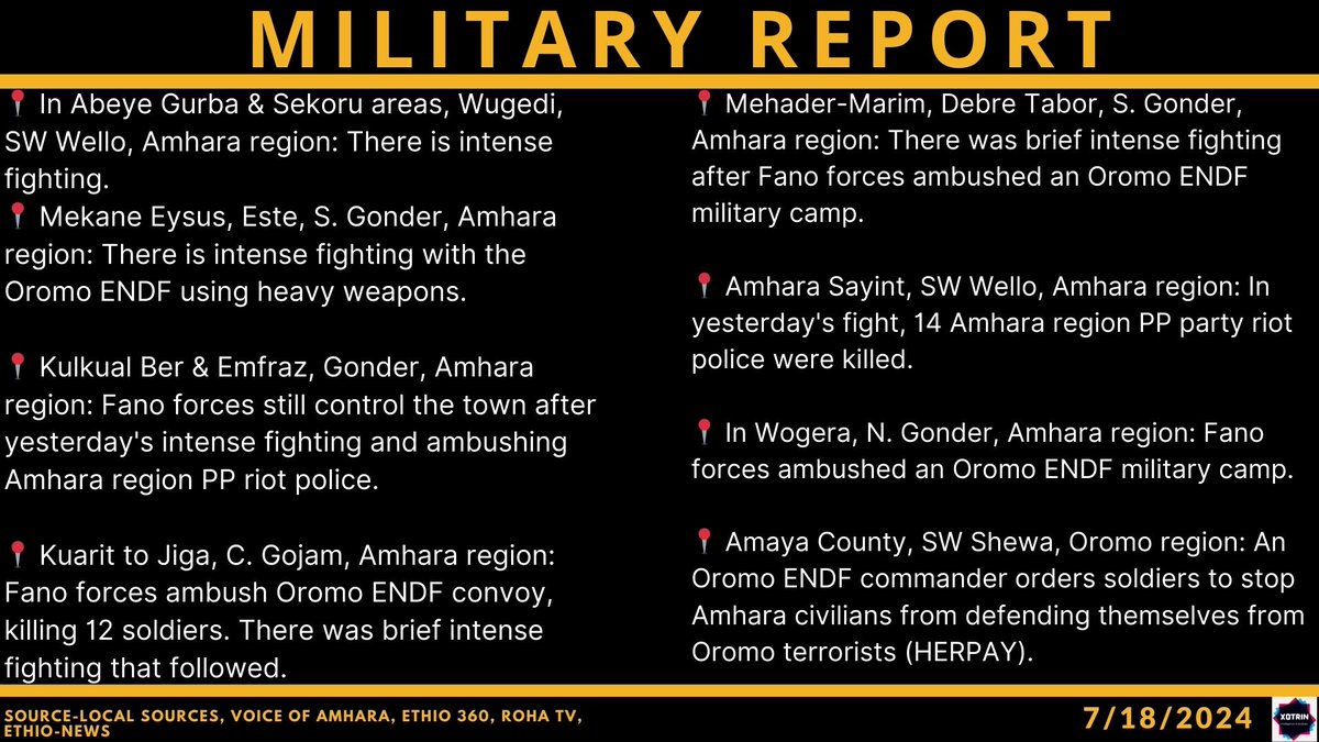 EthiopiaXotrinMilitaryReport - July 18th, 2024

📍 In Abeye Gurba &amp; Sekoru areas, Wugedi, SW Wello, Amhara region: There is intense fighting.

📍 Mekane Eysus, Este, S. Gonder, Amhara region: There is intense fighting with the Oromo ENDF using heavy weapons.

📍 Kulkual Ber &amp;