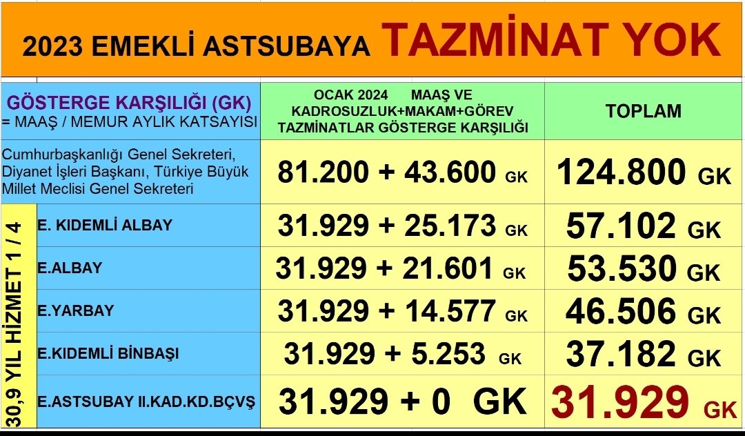 hellsailors10's tweet photo. @ahmetunluysafak Astsubayların özlük hakları ve tazminatları #AstsubaylarHakMücadelesinde #AstsubayTabanHareketi #Astsubaylar https://t.co/W33Zg4NNh0