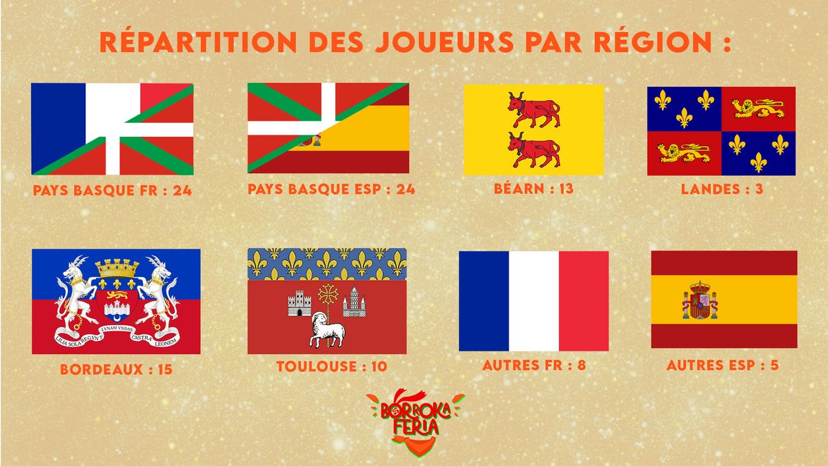 🔴 BORROKA FERIA 2024 ⚪️

🗺️ Voici les différentes régions qui seront représentées au Borroka Feria de cette année !