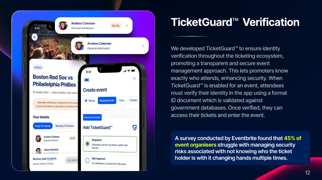 MissionBPM's tweet photo. TicketGuard Verification

We created TicketGuard to ensure identity verification throughout the ticketing ecosystem. 

Surveys show that up to 45% of event organisers struggle with managing security risks associated with not knowing who the ticket holder is with it often changing hands multiple times. 

#TwotixxPitchDeck