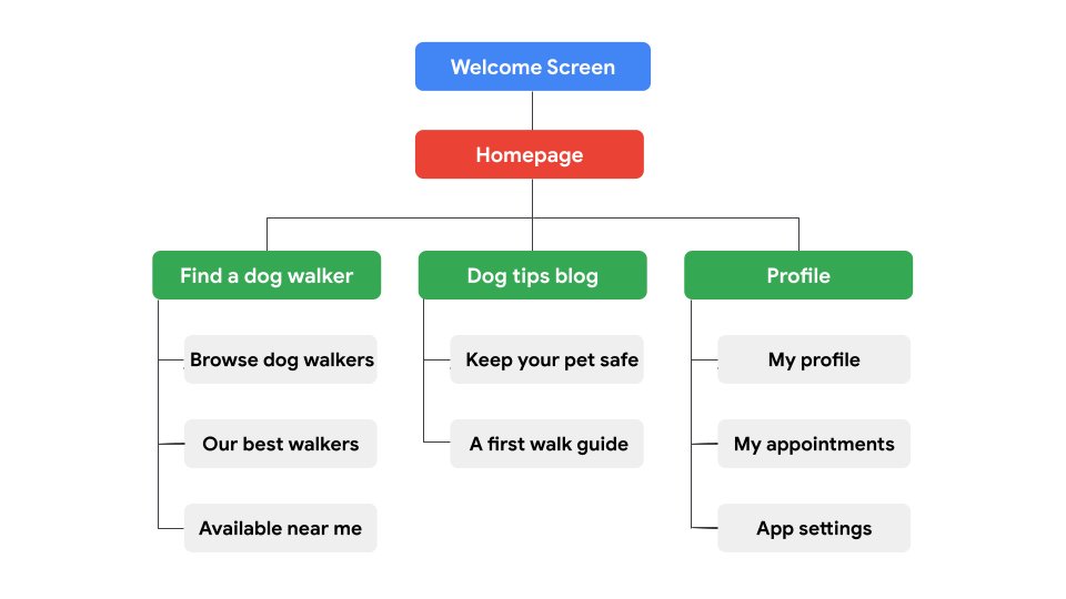 Designing the Information Architecture Ethan Oh ift.tt/vQK2piV