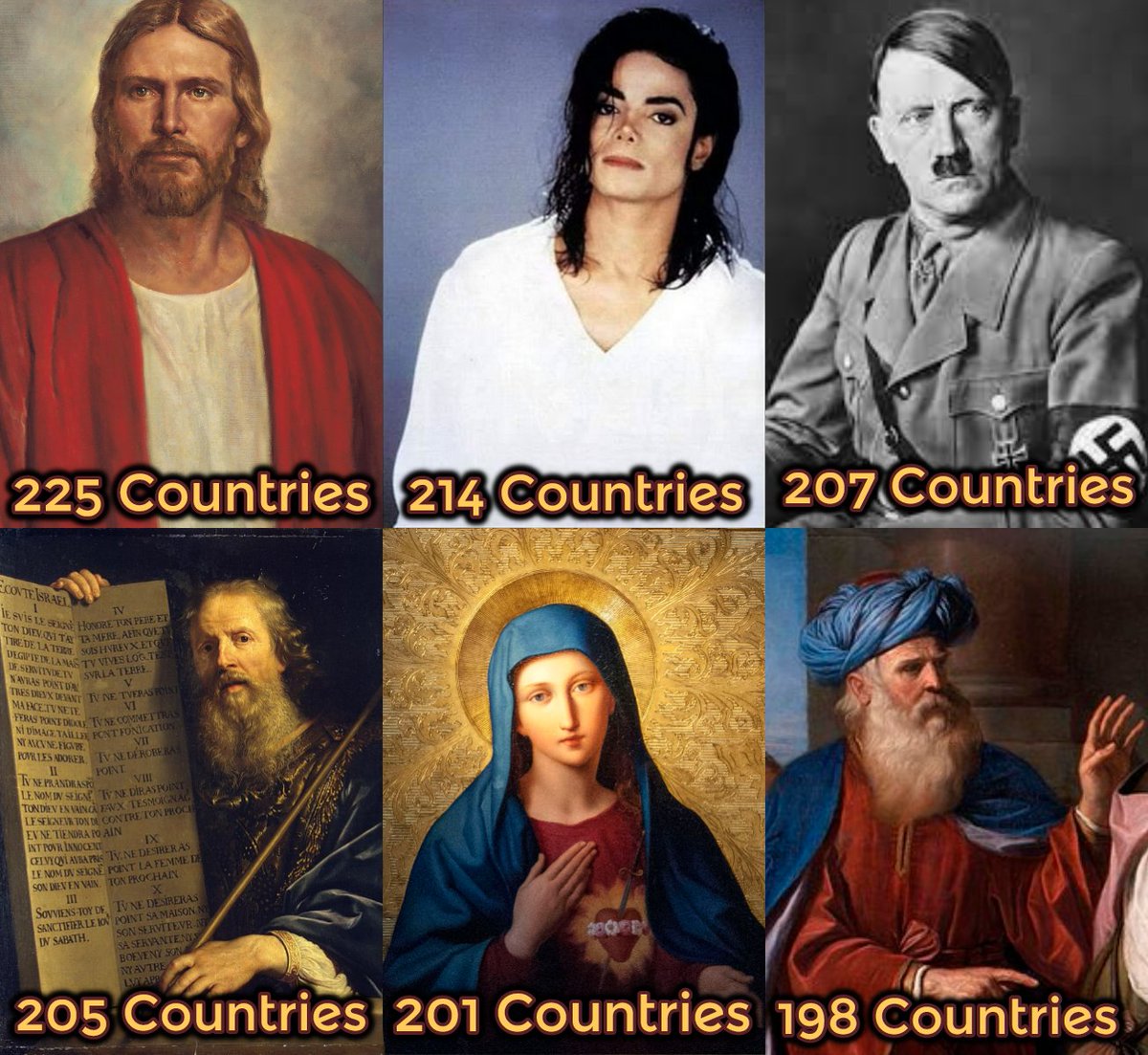 Quote31490249's tweet photo. The Most searched historical figures in the world (2024) https://t.co/Z1VdH6PiDh