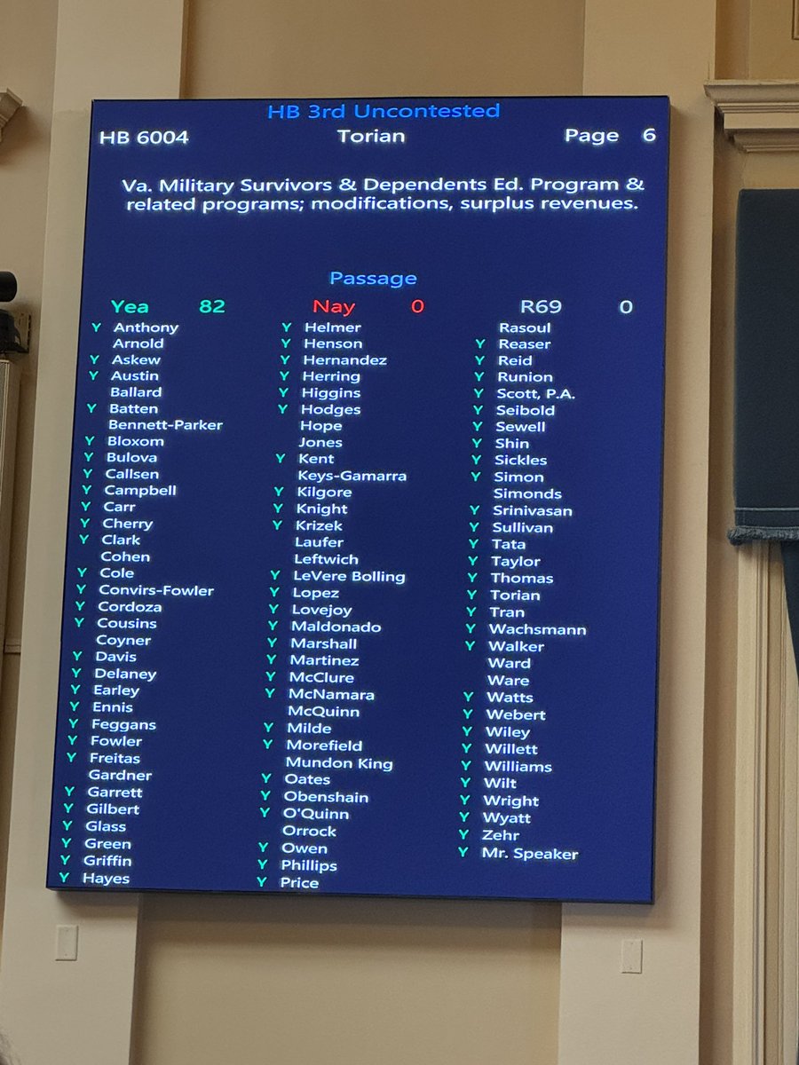 BradKutner's tweet photo. @GlennYoungkin @RepTomGarrett @vademocrats @C_Herring And here we go - @DelegateTorian carries the #vmsdep fix and it passes.
Off to committee to approve another another’s bills we go… https://t.co/TEbVBvxc53