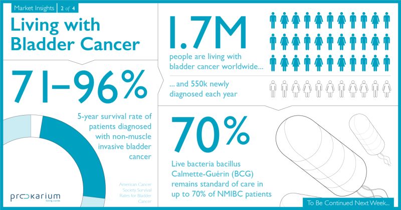 Bladder Cancer Market Insight Series

This week, we are focusing on prevalence and the standard-of-care.
 
Understanding survival rates reveals critical gaps in the lack of therapeutic options for patients living with bladder cancer.