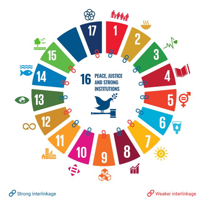 #NewReport 
‼️ Peace, justice &amp; strong institutions are not merely complementary but foundational to sustainable development. This <a href="/Int_IDEA/">International IDEA</a> paper provides a comprehensive analysis on the role of #SDG16 as an enabler of the #2030Agenda🇺🇳.  

Download➡️doi.org/10.31752/idea.…