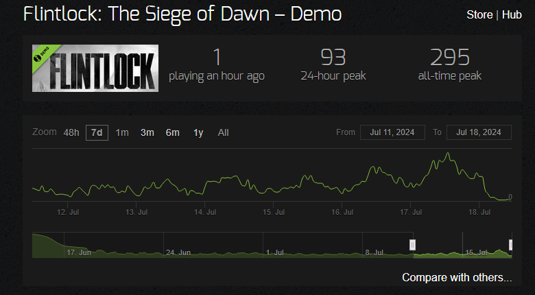 Dreadroberts on X: “The only person playing this game on Steam is