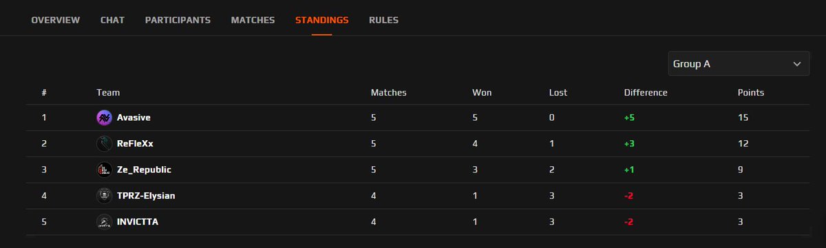 A little too easy #swag #cold