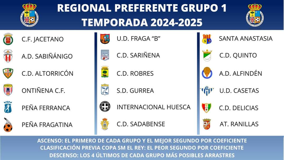 DeliciasCD's tweet photo. @twitt_login 
📝 REGIONAL PREFERENTE 

Tras el sorteo nos vuelve a tocar el grupo 1.

Competiremos en el grupo de Huesca junto a U.D. Casetas y At. Ranillas.

#VamosDelicias🖤❤💚 https://t.co/75giigKqSC