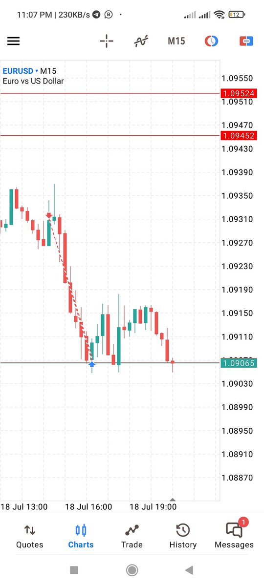 sas_here7's tweet image. Sniper entry 🚫
