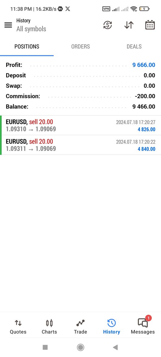 sas_here7's tweet image. Sniper entry 🚫