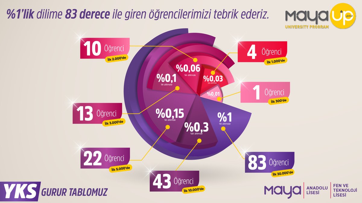 Maya Okulları tweet media
