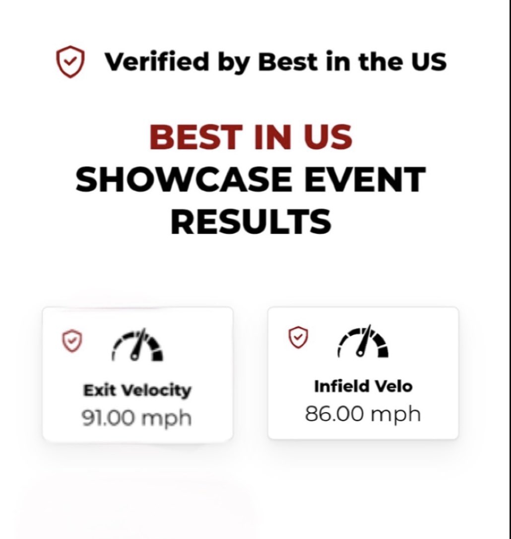 Chase Morgan (@chasemorgan_21) on Twitter photo Thank you <a href="/BUSShowcase/">Best in the US Showcases</a> for the opportunity to compete! <a href="/CLHS__Baseball/">Clear Lake Baseball</a> <a href="/ccrawford153/">Chad Crawford- Wow Factor Nation-GA Director</a> Thank you <a href="/BUSShowcase/">Best in the US Showcases</a> for the opportunity to compete! <a href="/CLHS__Baseball/">Clear Lake Baseball</a> <a href="/ccrawford153/">Chad Crawford- Wow Factor Nation-GA Director</a>