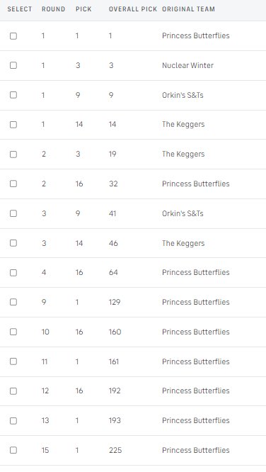 SuperLeague01's tweet photo. Draft order is set and up to date on the website. 

Keeper deadline is Sunday August 11 evening.

Take a look at @Clutcharenno ‘s pick list 👀 https://t.co/s52C60atFX
