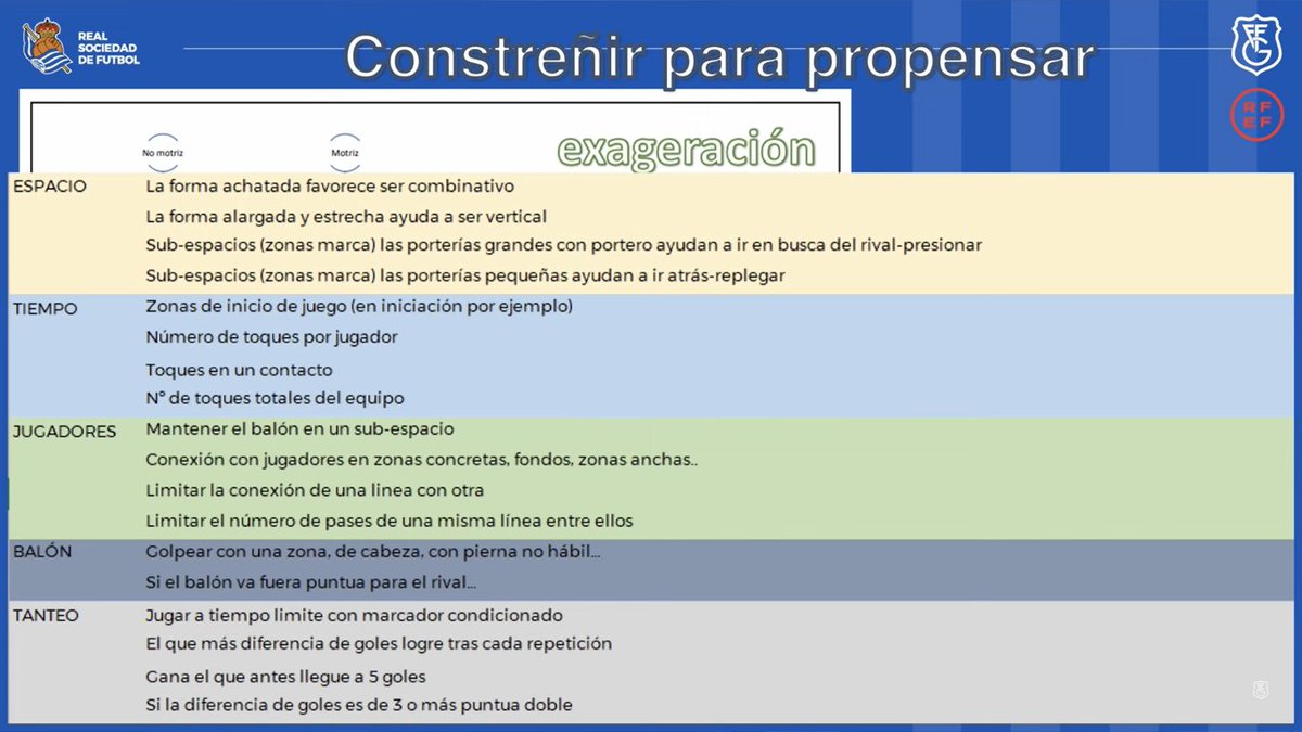 xaviaguilarpf's tweet photo. Alcanzar el OBJETIVO de la tarea desde sus CONDICIONANTES. Parece fácil pero seguro que en muchas ocasiones te ha surgido alguna duda. 

En este fragmento de video, Jon Mikel Arrieta nos deja algunas ideas de gran valor para lograr COMPORTAMIENTOS desde los CONSTREÑIMIENTOS. https://t.co/2SVO3ctzNx