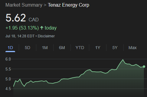 lucienergy's tweet photo. Tenaz Energy $TNZ acquires gas assets in the North Sea from Exxon and Shell for C$265m, producing 11k boepd and C$134m FCF.  Value date is Jan 1 '24 so it will pay by itself in 18mos, without issuing a single share. H/T to @TenazEnergy and also @ITOLDYA6 for covering it so early! https://t.co/loTa0K4iaI