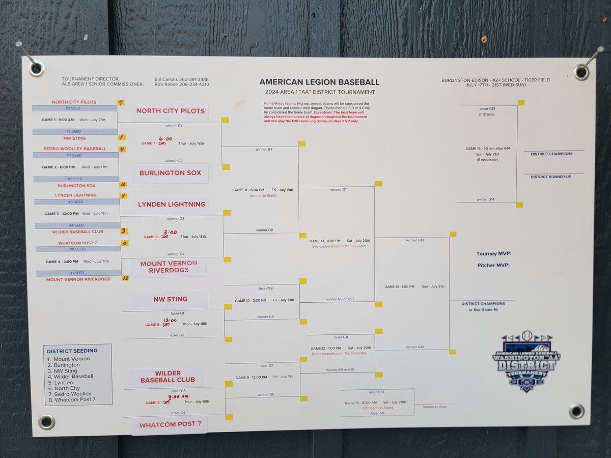 WautersJake's tweet photo. 2024 Washington State American Legion Baseball Area 1 "AA" District Tournment. Tournment hosted @ Burlington Edison High School. https://t.co/6afjcnzLXv