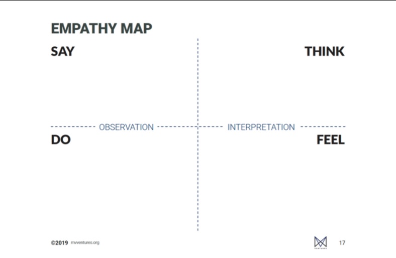 TheMVVentures's tweet photo. Discover our Empathy Map from the Compass Field Guide! This tool helps learners manage data, uncover trends, identify insights, develop solutions, &amp; foster discussions. Explore the tool here: https://t.co/5dWYURh4mi or get the full guide on our website. https://t.co/hPGrCIQ8L4