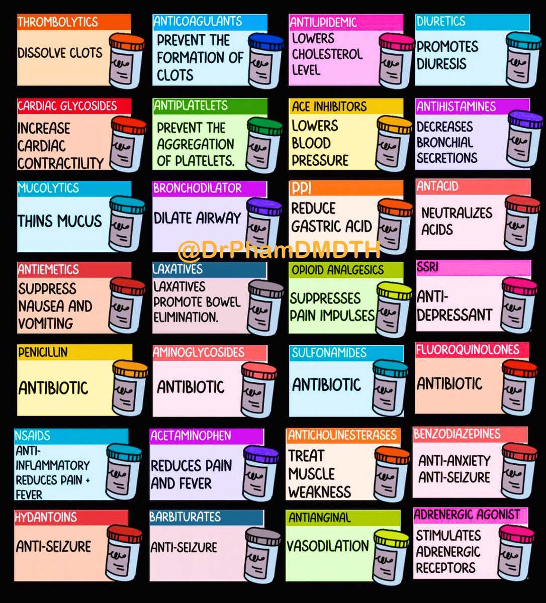 PHARMACOLOGY