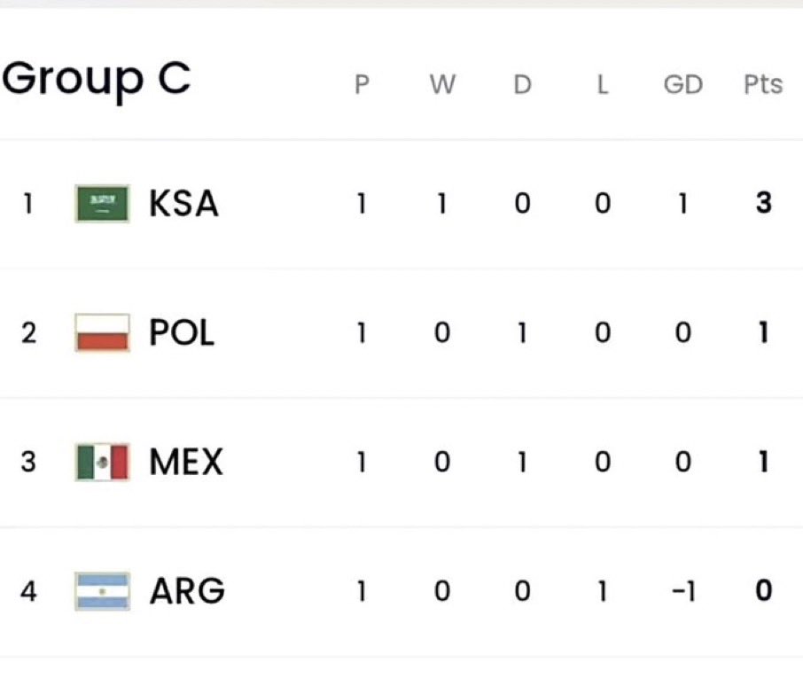 ℙ𝕖𝕡 𝔾𝕦𝕒𝕣𝕕𝕚𝕠𝕝𝕒 tweet media