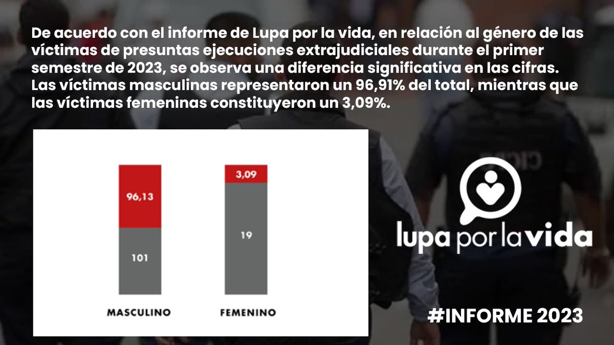 #Lupaporlavida #informe2023 Presuntas ejecuciones extrajudiciales #18JUL