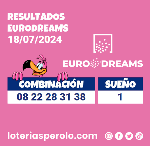 Buenas noches perol@s os dejamos los resultados del sorteo de hoy de Eurodreams esperamos que hayáis tenido mucha suerte.
        
        Para ver otros juegos anteriores, descarga nuestra #app, #BuenasNoches
        
        loteriasperolo.com/app