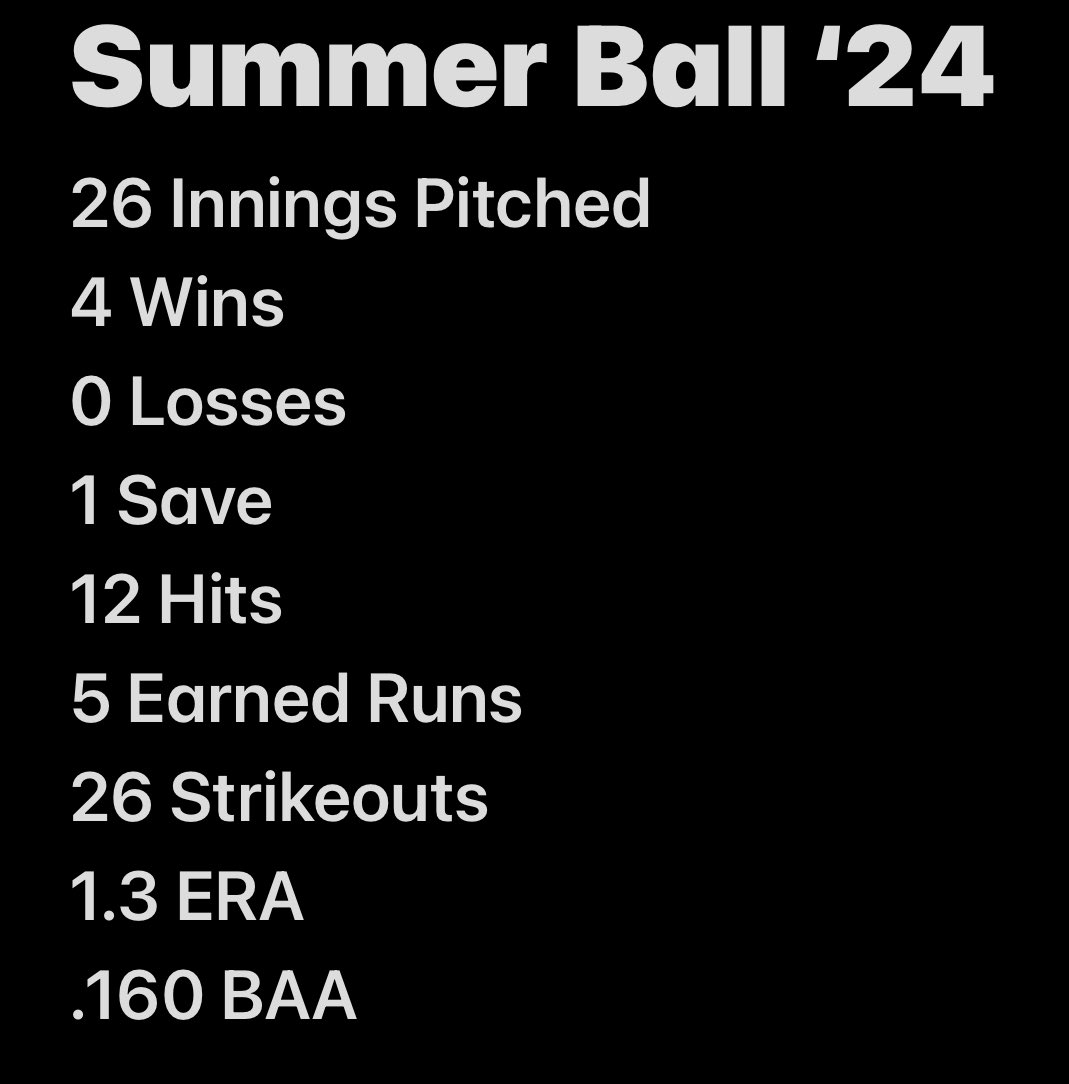 Grateful to be able to play with a great organization this summer! Thank you to Elite Squad for allowing me to compete these last three summers!