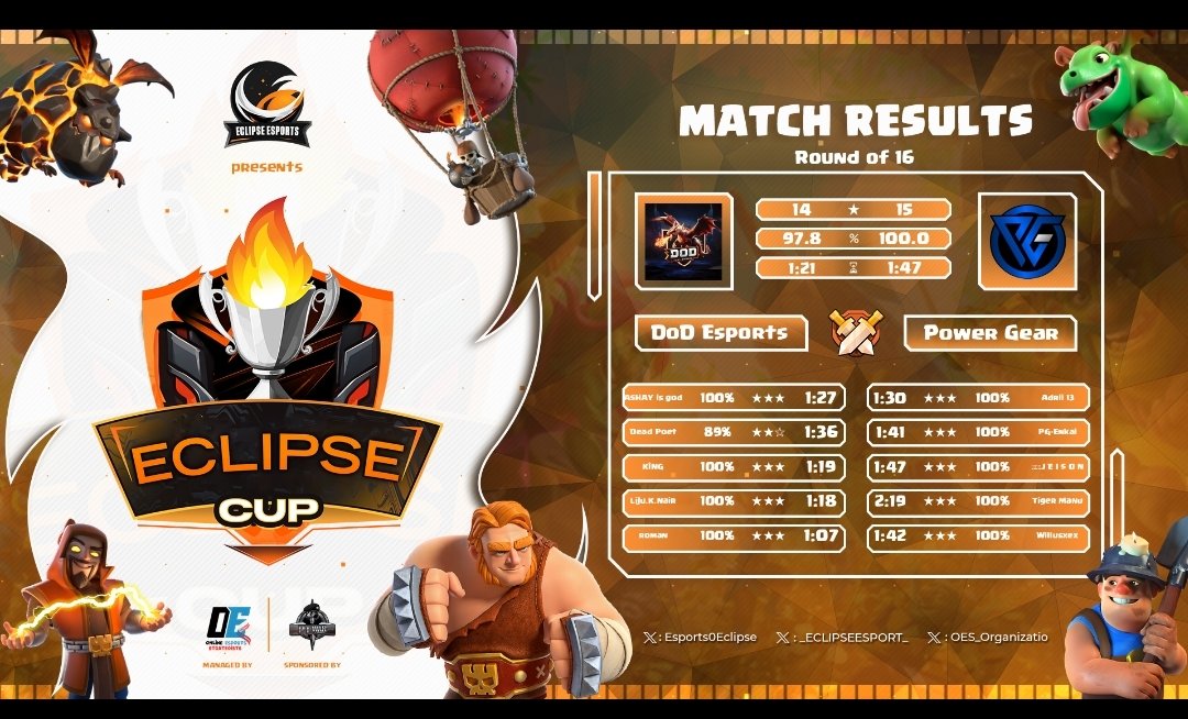 La primera del dia se viene para casa, y  conseguimos el pase a los Cuartos de Final de la <a href="/esports0eclipse/">Eclipse Esports Clan</a> , a tope de Power!