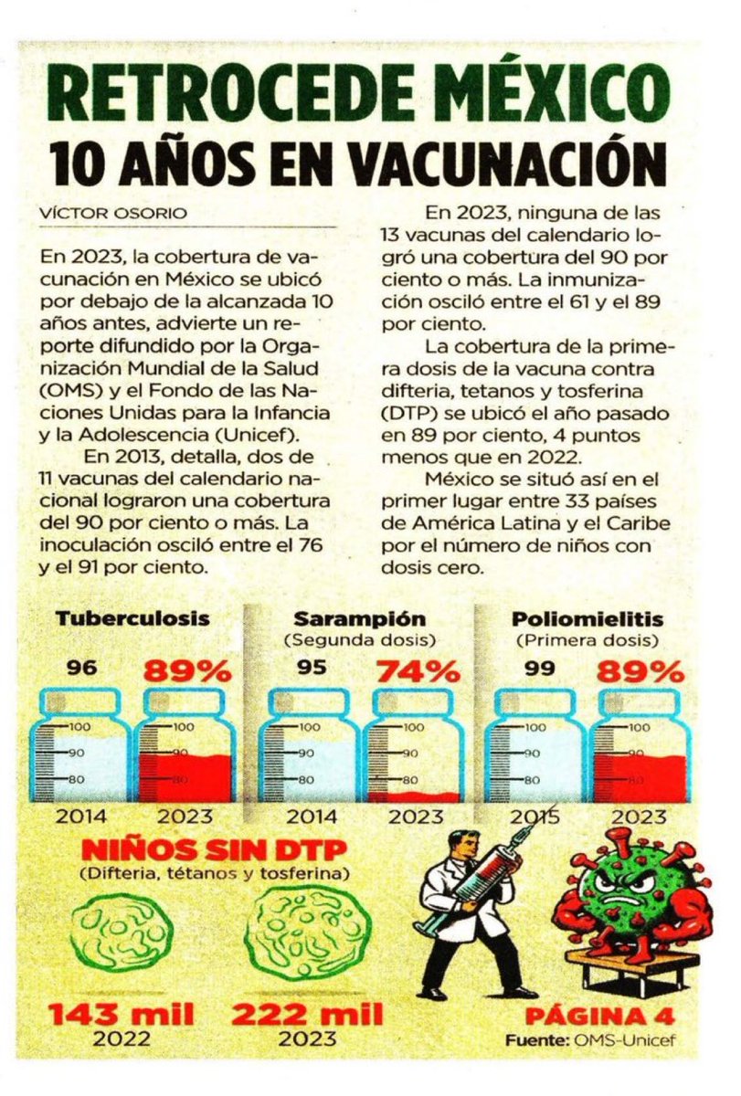 econoclasta's tweet photo. La criminal política de salud de @lopezobrador_ No hubo recursos para vacunar a los niños pero sí los hubo para pagar sus estúpidos, caprichosos y caros juguetes. https://t.co/wj5YNXQsdT