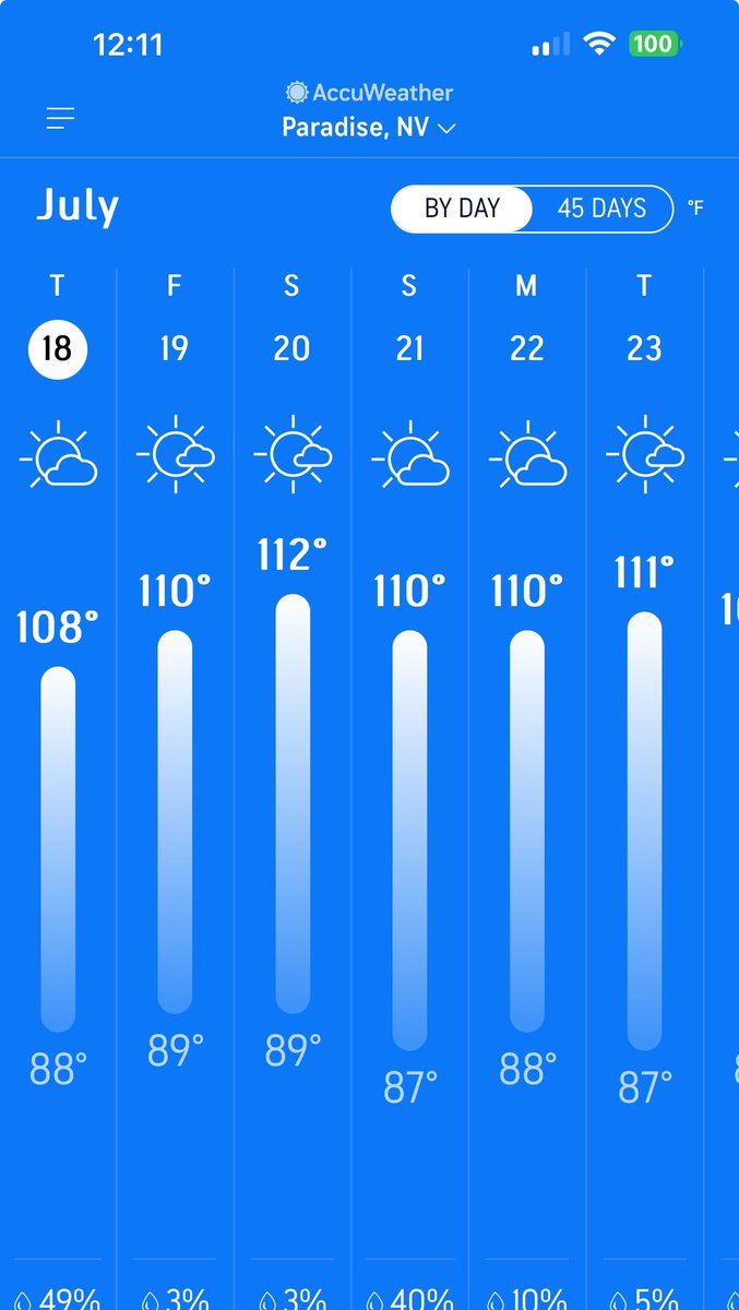 Judianna's tweet photo. Nothing against Vegas…BUT,
I am really looking forward to getting home to my regular weather Saturday.
#NotALizard https://t.co/V1Us4avgSe