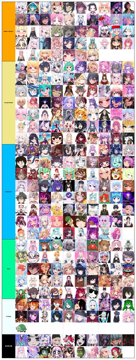 VTuberFeetFan's tweet photo. VTuber Feet Tierlist update!
added:
@RomiChiVT
@Puptbd
@ImKhaifer
@LuluTeala
@_Topsiee_
All the ratings in better quality (and more) available in the pinned tweet.
As always, the ratings ARE NOT FINAL.
#Vtubers #VTuberFeetTierlist2 https://t.co/UQBsxvyYKq