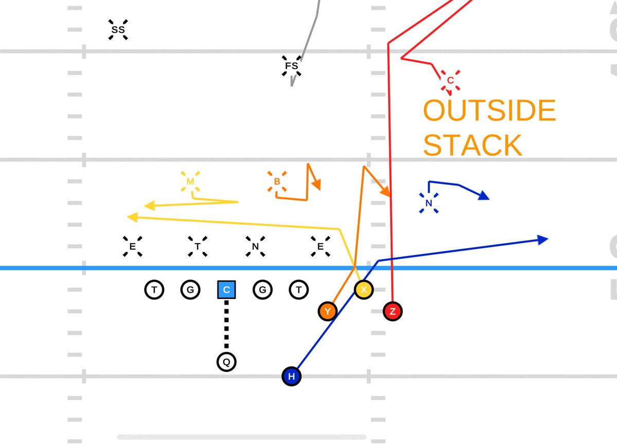 GoArmyEdge's tweet photo. Use GoArmy Edge 3D to display unique fits and situations like route matches in bunch. 

🧠 🤝 🏈 #FREE #UseYourTools https://t.co/o8tp3H1UBo