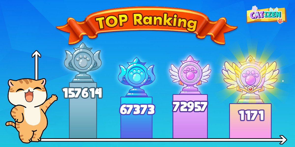 🌟 Catizen Top Leaderboard Update! 🌟

As of Jul.18 8AM UTC:
👑 Royal: 1,171 players
🏆 Master: 72,957 players
💎 Diamond: 67,373 players
💍 Platinum: 157,614 players

Keep playing, climbing the ranks, and make sure to connect your wallet! 🎉 Whenever you want, it's a good time