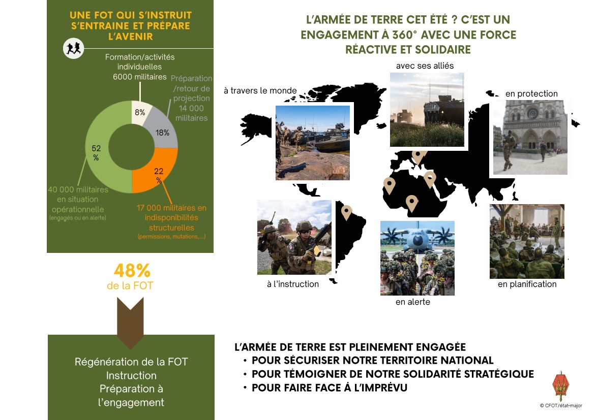 Chef d'état-major de l'armée de Terre tweet media