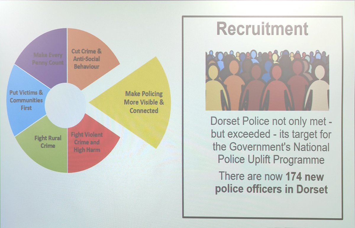 Priority 2
Make policing more visible and connected 

<a href="/PCCDorset/">Dorset PCC</a> wants more officers on streets and easier contact
Invested in community contact points to help with this. 
Community contact points change monthly and can be seen on the police facebook page (Bournemouth police)