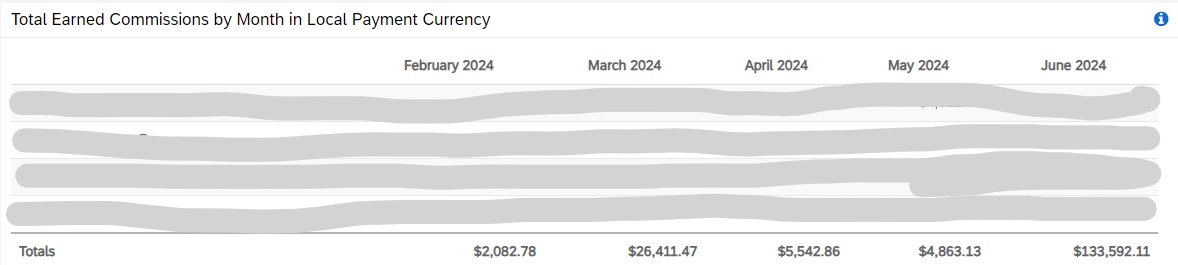 LudditeTech's tweet image. Build pipeline, manage pipeline, cash in.