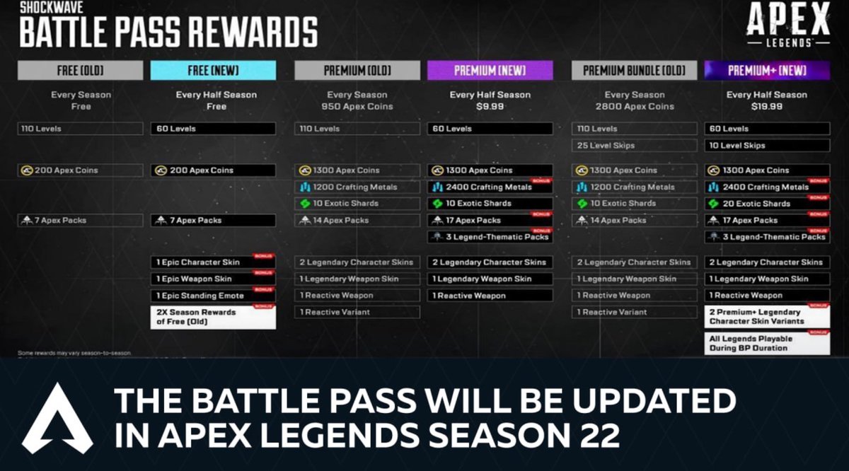 mueller43929's tweet photo. Would you still buy the Battelpass?
I mean at least the free to play Players get some more Stuff https://t.co/RJaBqFtFO5