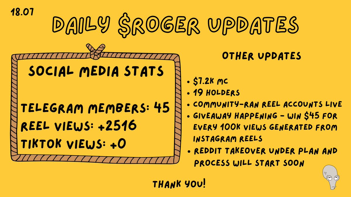 Roger_OnSol's tweet image. Here are the updates for $ROGER for today. 

Check the thread below for in-depth details about these events 🧑‍💻