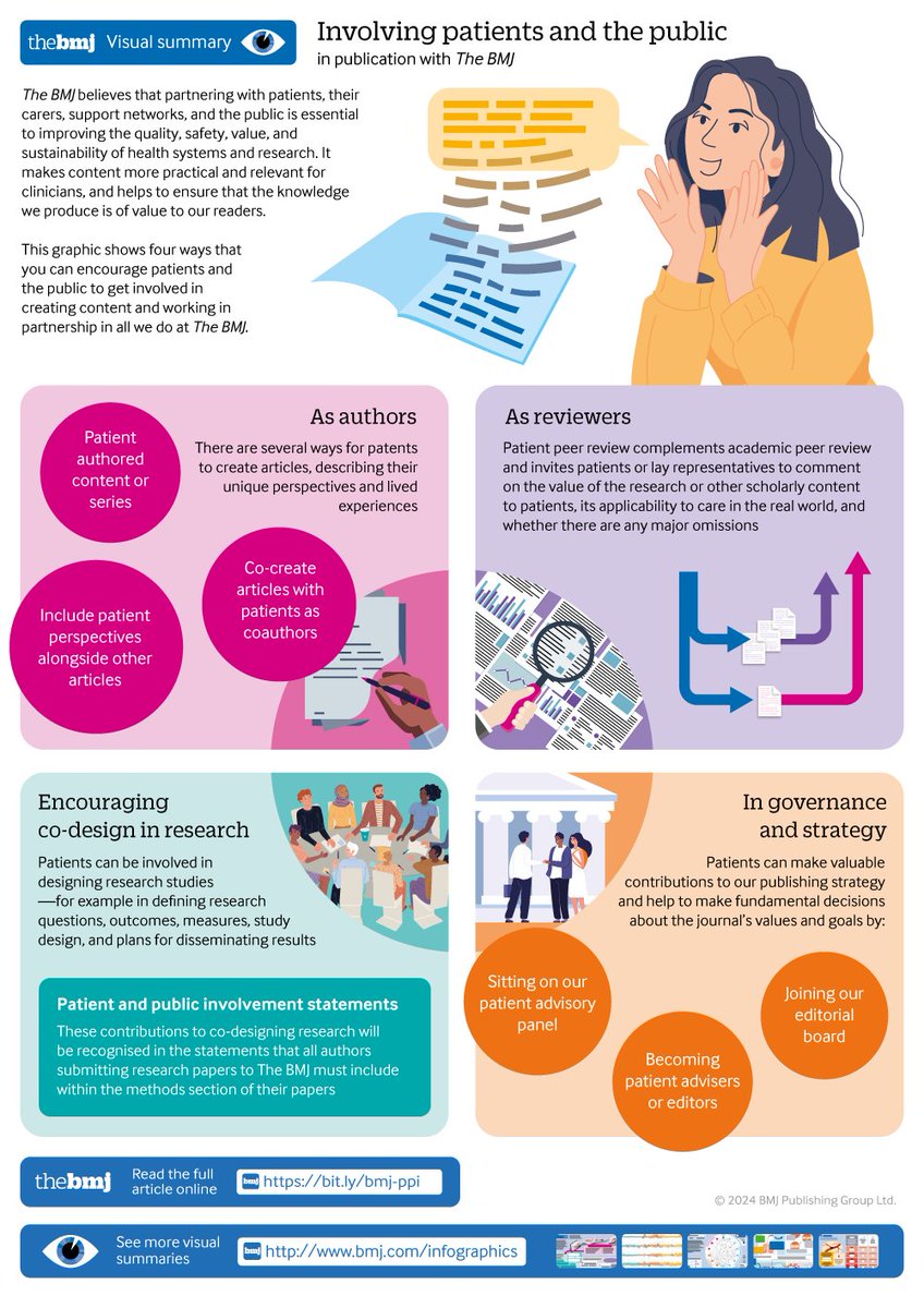 As The BMJ celebrates 10 years since the launch of its patient and public partnership strategy, we ask why more medical journals do not have a similar partnership with patients.

This #BMJInfographic shows four ways to encourage patients to get involved
🔗 bit.ly/3W3BCje