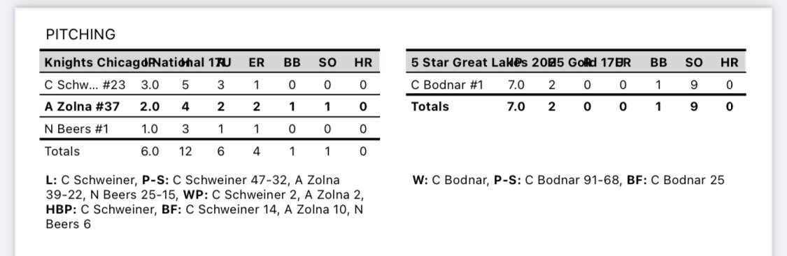 5 Star Great Lakes 2025 Gold tweet media