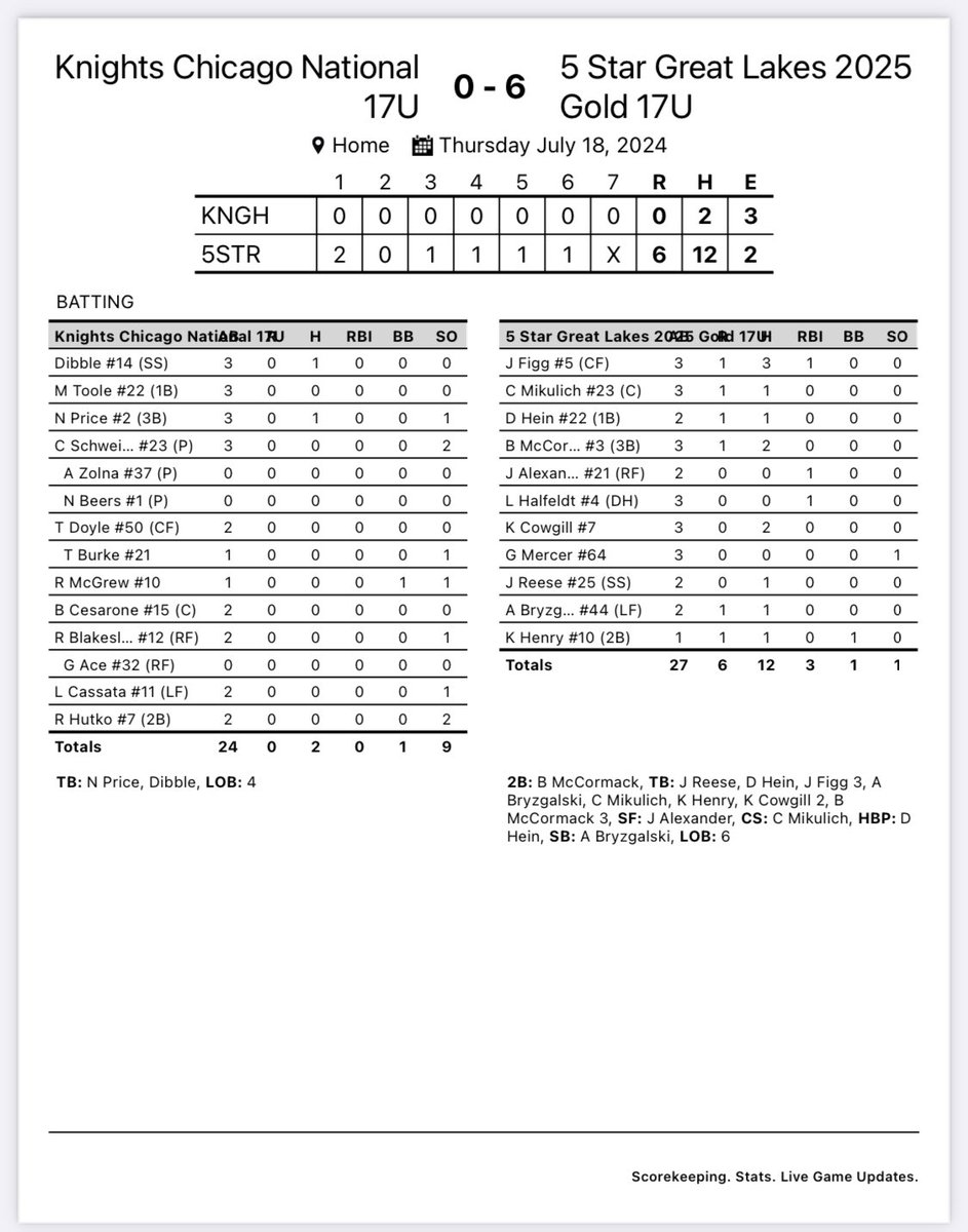 5 Star Great Lakes 2025 Gold tweet media