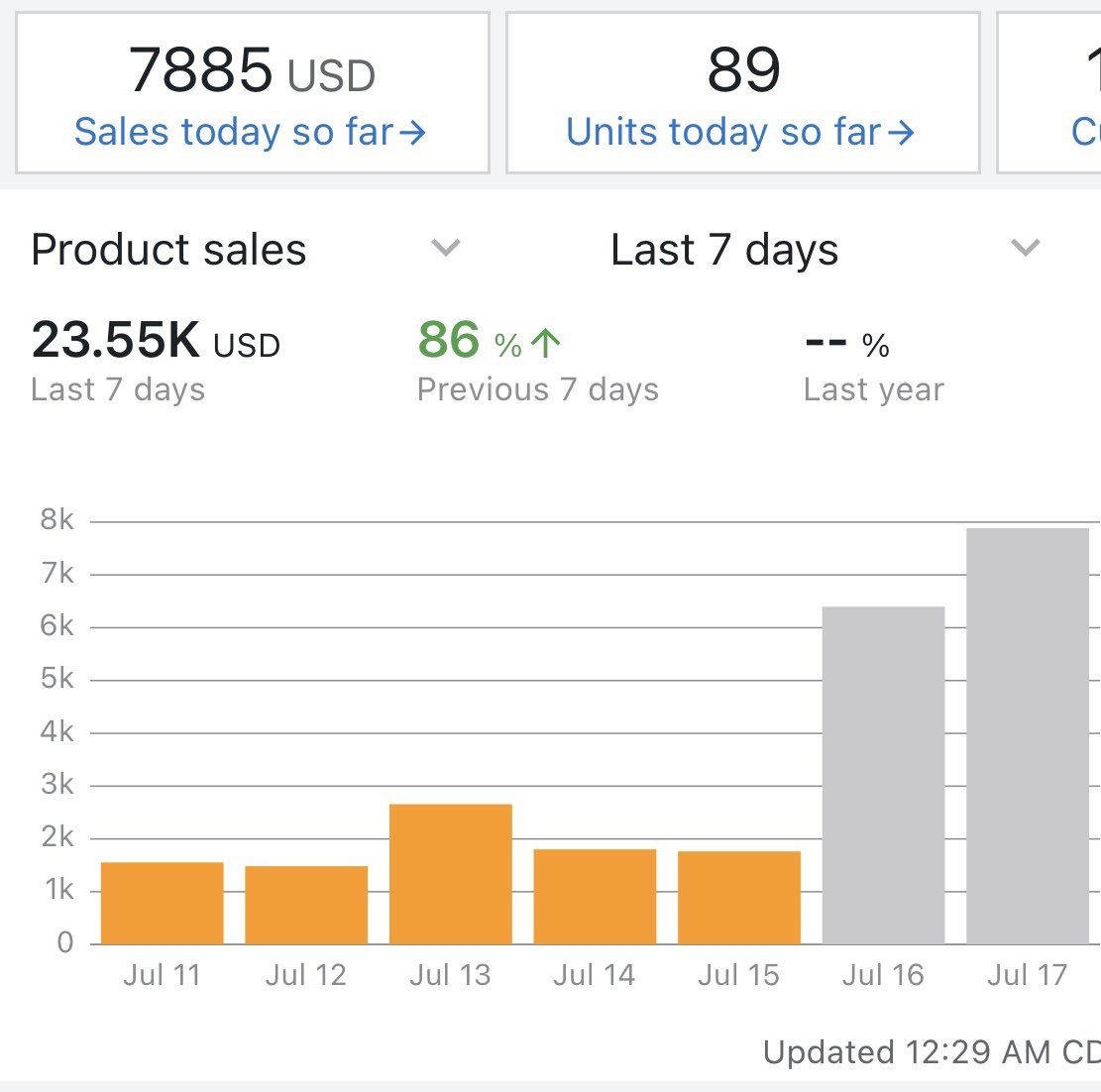 14k in two days…

Did more in 1 day than my first month. Glad I documented my first month. Stay hungry🫵👑