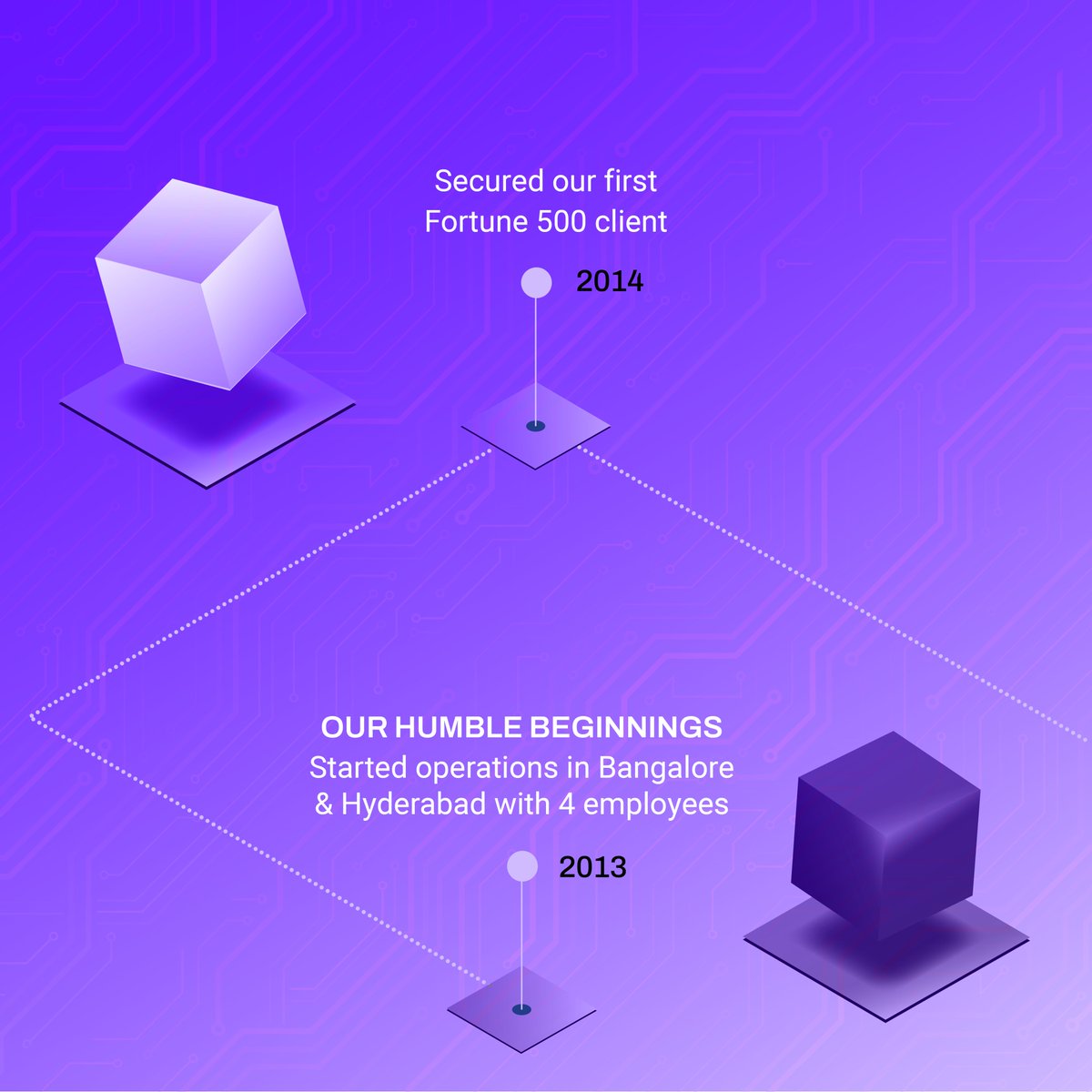 FinAdvantage07's tweet photo. 11.11 is round the corner. 💫
Reflecting on our journey 💪
Gearing up for an exciting transformation 🚀

Wait for the reveal! ⏰️⏰️

#FinAdvantage1111 #Evolve #Elevate #Envision #FINtastiks #Leadership #ComingSoon https://t.co/V4d3YPnqjt